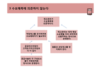 toc 재고관리 레포트-11