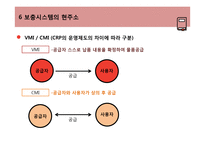 toc 재고관리 레포트-16