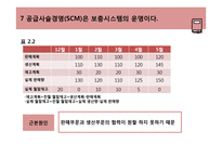 toc 재고관리 레포트-18
