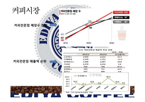 이디아 마케팅전략-6