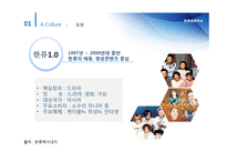 한류문화허브 레포트-8