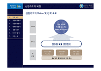 신한카드 마케팅전략-4