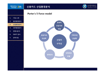 신한카드 마케팅전략-6