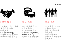 중국 일대일로 레포트-11