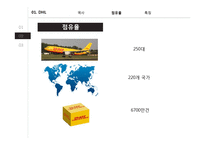DHL vs FEDEX 레포트-4