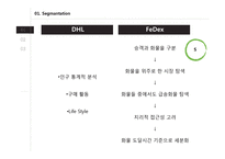 DHL vs FEDEX 레포트-17
