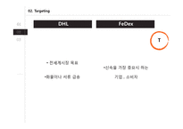 DHL vs FEDEX 레포트-18