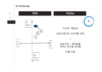 DHL vs FEDEX 레포트-19