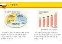 CNP의 이너뷰티 시장 확장 전략 ? TRUE Beauty-10