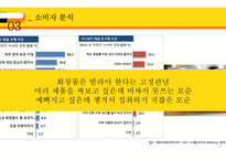CNP의 이너뷰티 시장 확장 전략 ? TRUE Beauty-13