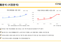 비프루브의 신제품 컨셉 개발 제안(1)-5