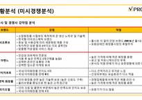 비프루브의 신제품 컨셉 개발 제안(1)-13