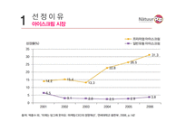 나뚜르 팝 마케팅전략-4