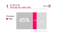 나뚜르 팝 마케팅전략-5