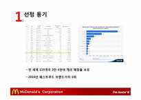 맥도날드의 글로벌경영 전략-4