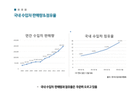 수입 자동차의 국내 마케팅 전략 BMW 벤츠 미쓰비시(1)-5