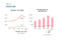 수입 자동차의 국내 마케팅 전략 BMW 벤츠 미쓰비시(1)-17