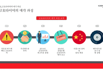위기에 빠진 금호타이어 재무적 관점에서 본 기업의 실패사례-5