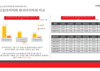위기에 빠진 금호타이어 재무적 관점에서 본 기업의 실패사례-18