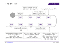 페덱스 FedEx 서비스 마케팅 전략(1)-7