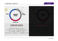 페덱스 FedEx 서비스 마케팅 전략(1)-8