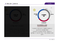 페덱스 FedEx 서비스 마케팅 전략(1)-9
