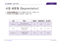 페덱스 FedEx 서비스 마케팅 전략(1)-13
