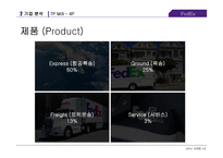 페덱스 FedEx 서비스 마케팅 전략(1)-16