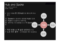 페덱스 FedEx 서비스 마케팅 전략(1)-19