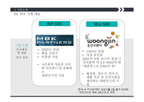 M&A 사례 국내- 웅진코웨이 + MBK 파트너스 해외- Comcast + Time Warner Cable-4