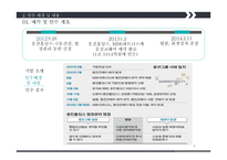 M&A 사례 국내- 웅진코웨이 + MBK 파트너스 해외- Comcast + Time Warner Cable-6