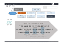 M&A 사례 국내- 웅진코웨이 + MBK 파트너스 해외- Comcast + Time Warner Cable-7