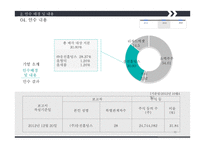 M&A 사례 국내- 웅진코웨이 + MBK 파트너스 해외- Comcast + Time Warner Cable-10
