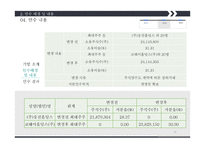 M&A 사례 국내- 웅진코웨이 + MBK 파트너스 해외- Comcast + Time Warner Cable-11