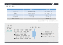M&A 사례 국내- 웅진코웨이 + MBK 파트너스 해외- Comcast + Time Warner Cable-13