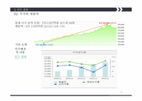 M&A 사례 국내- 웅진코웨이 + MBK 파트너스 해외- Comcast + Time Warner Cable-14