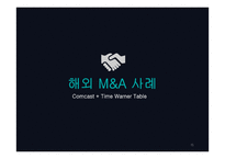M&A 사례 국내- 웅진코웨이 + MBK 파트너스 해외- Comcast + Time Warner Cable-15