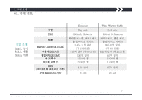 M&A 사례 국내- 웅진코웨이 + MBK 파트너스 해외- Comcast + Time Warner Cable-17