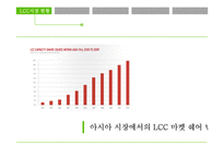 진 에어 Jin Air 마케팅 전략-6