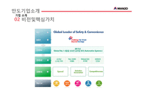 만도 글로벌경영전략(중국인도 진출사례 분석)-4