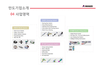 만도 글로벌경영전략(중국인도 진출사례 분석)-6