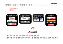 만도 글로벌경영전략(중국인도 진출사례 분석)-7