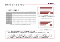 만도 글로벌경영전략(중국인도 진출사례 분석)-13