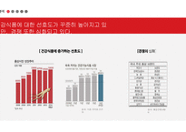 정관장몰 활성화방안과 고객유치 및 유지전략-3