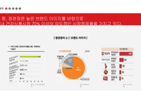 정관장몰 활성화방안과 고객유치 및 유지전략-4