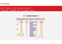 정관장몰 활성화방안과 고객유치 및 유지전략-5
