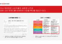 정관장몰 활성화방안과 고객유치 및 유지전략-7