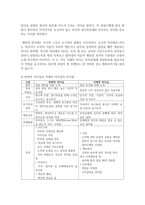 변혁적 리더십과 거래적 리더십을 비교 분석하고 이에 대한 시사점을 제시하시오-6