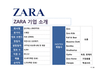 SPA 의류 브랜드의 글로벌 전략-17