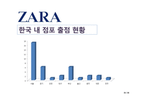 SPA 의류 브랜드의 글로벌 전략-20